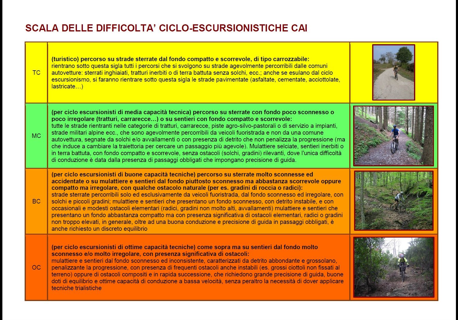 Scala difficolta CAI